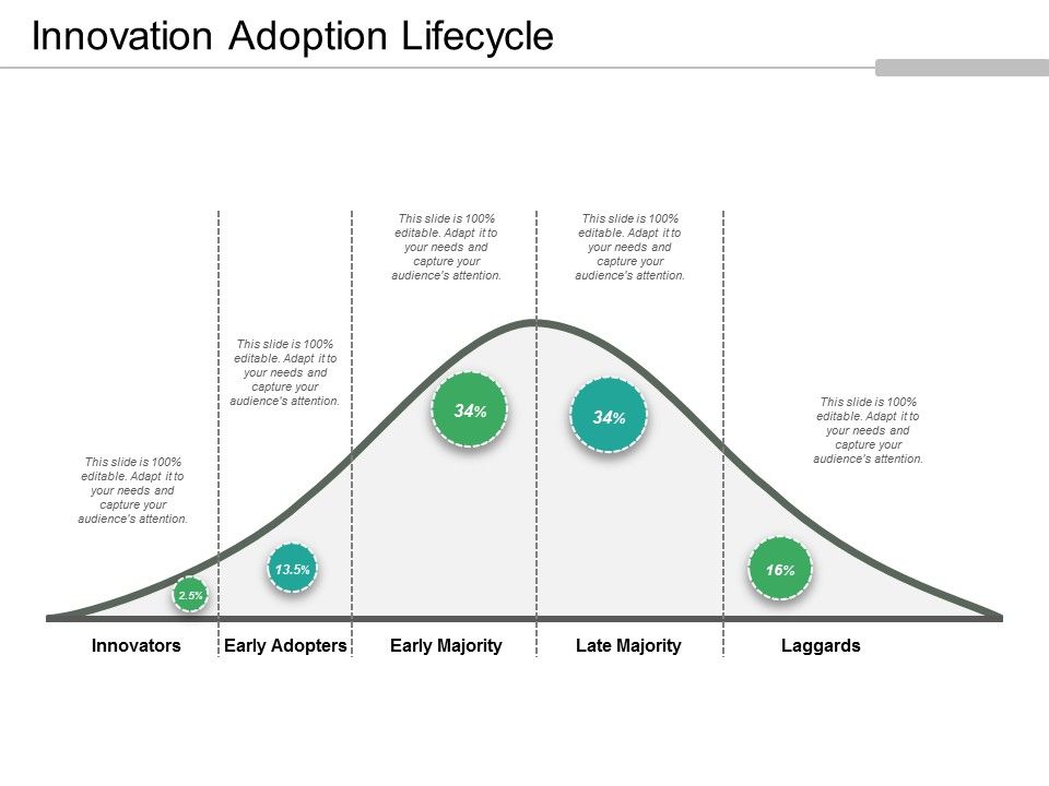 Innovation_Adoption_Lifecycle_Ppt_PowerPoint_Presentation_Model_Template_Slide_1.jpg