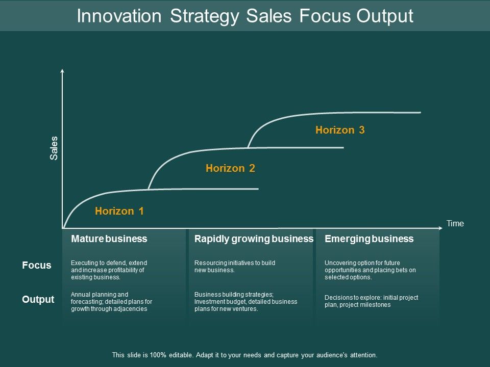 Innovation_Strategy_Sales_Focus_Output_Ppt_PowerPoint_Presentation_Model_Example_Slide_1.jpg