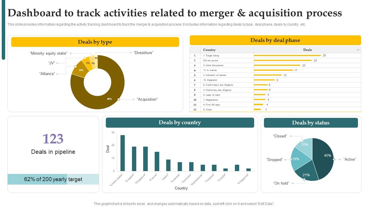 Inorganic_Growth_With_Potential_Dashboard_To_Track_Activities_Related_To_Merger_Slides_PDF_Slide_1.jpg