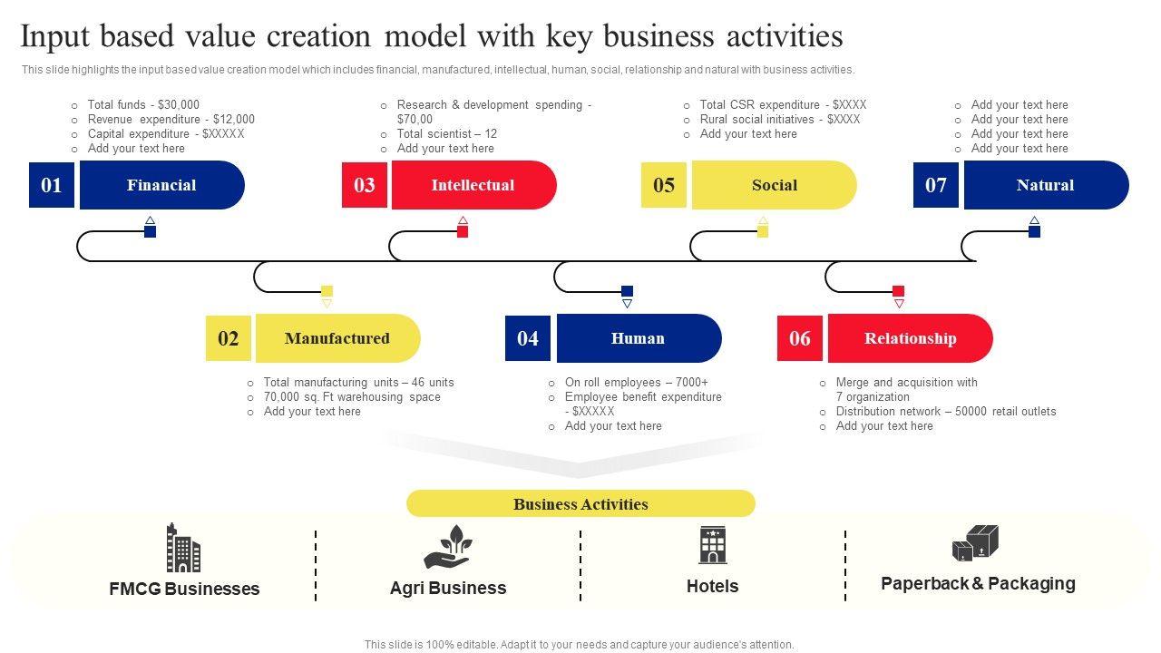 Input_Based_Value_Creation_Model_With_Key_Business_Activities_Rules_PDF_Slide_1.jpg