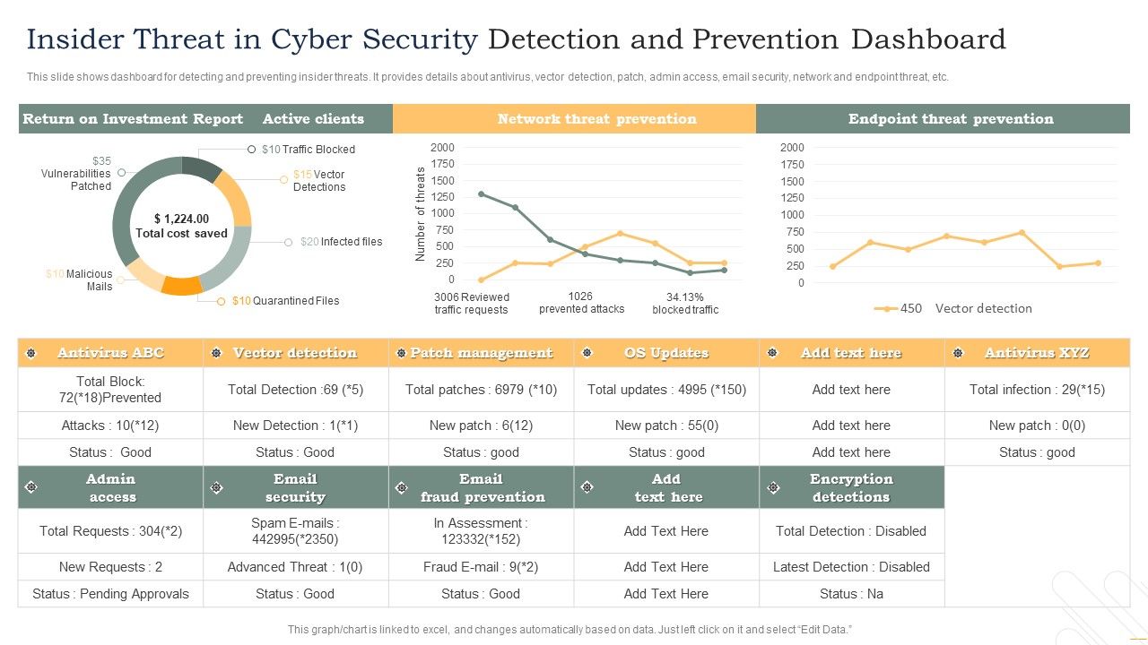 Insider_Threat_In_Cyber_Security_Detection_And_Prevention_Dashboard_Diagrams_PDF_Slide_1.jpg