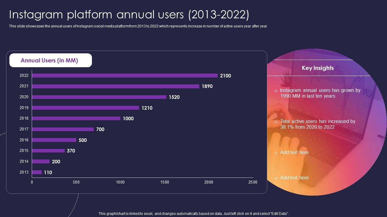 Instagram_Company_Details_Instagram_Platform_Annual_Users_2013_To_2022_Diagrams_PDF_Slide_1.jpg