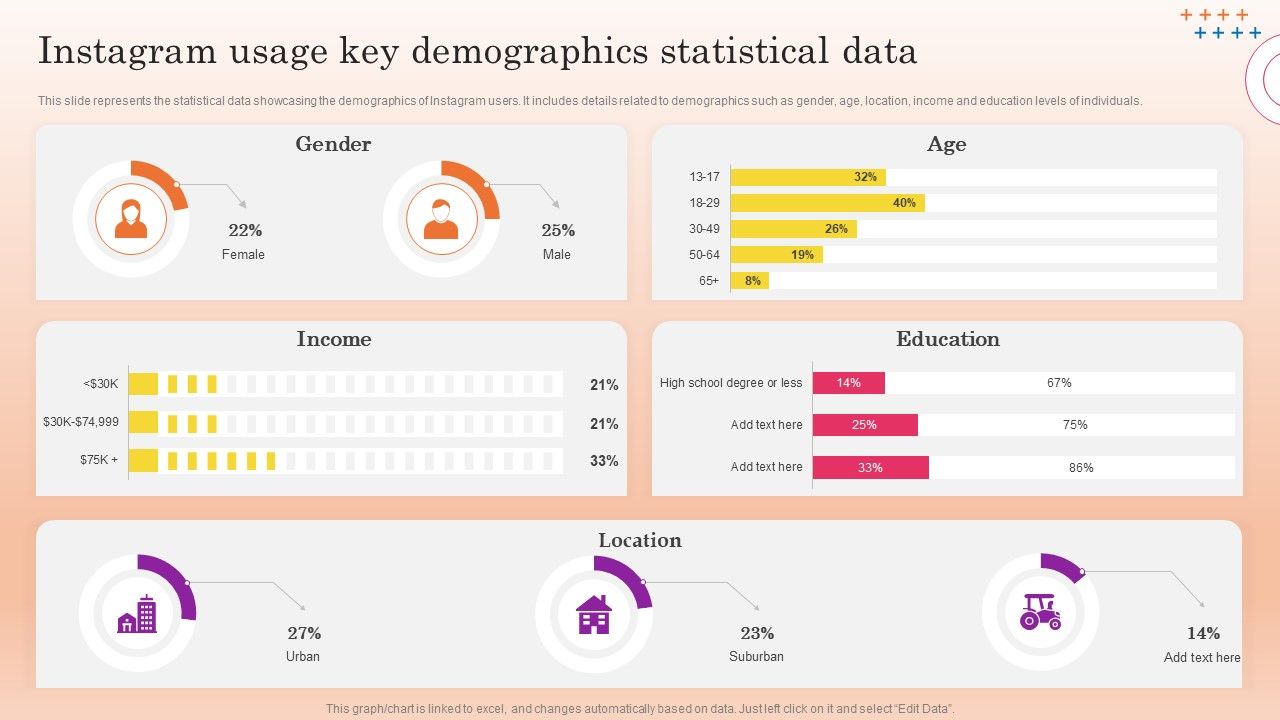 Instagram_Marketing_To_Increase_Instagram_Usage_Key_Demographics_Statistical_Data_Demonstration_PDF_Slide_1.jpg