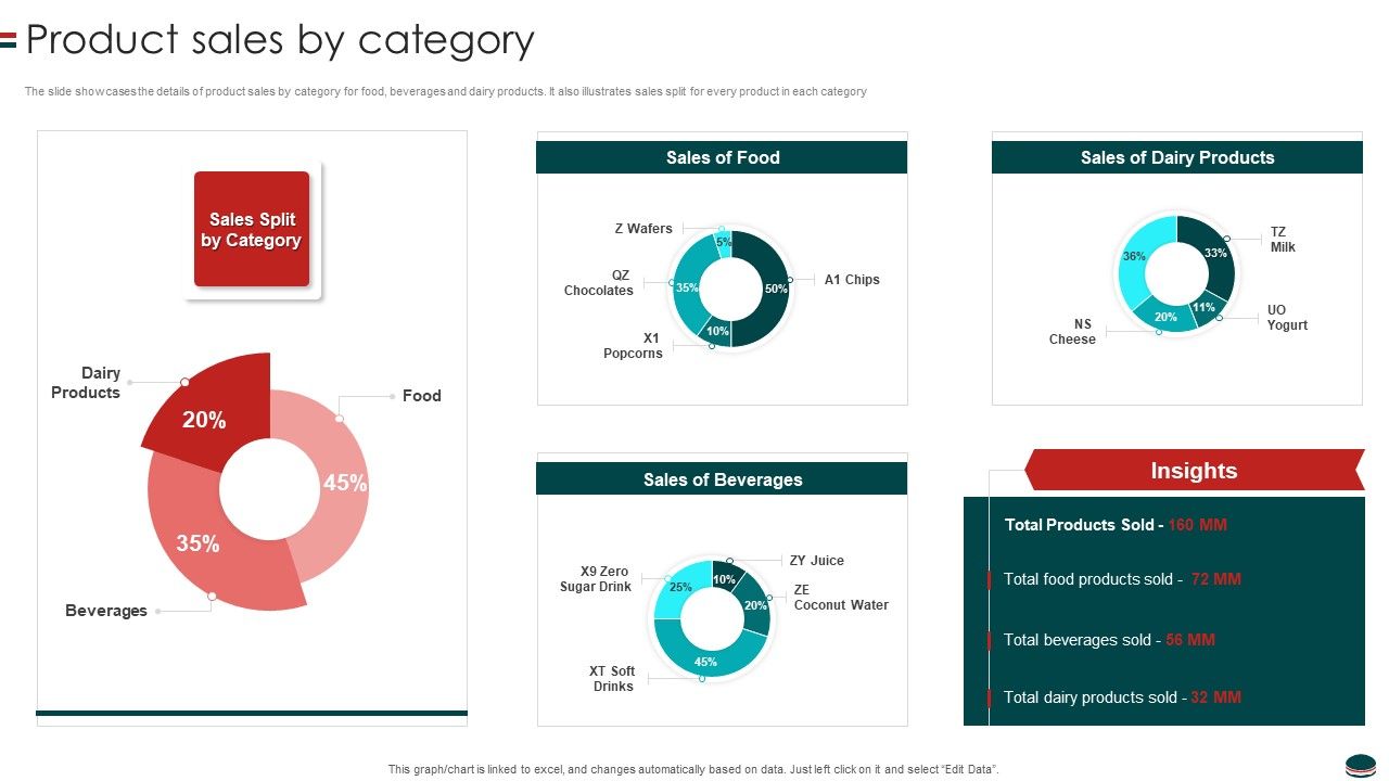 Instant_Snacks_And_Food_Firm_Details_Product_Sales_By_Category_Structure_PDF_Slide_1.jpg