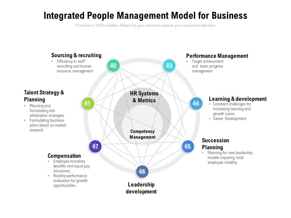 Integrated_People_Management_Model_For_Business_Ppt_PowerPoint_Presentation_Layouts_Graphics_Pictures_PDF_Slide_1.jpg
