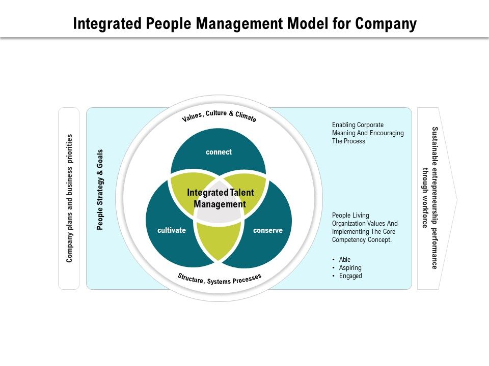 Integrated_People_Management_Model_For_Company_Ppt_PowerPoint_Presentation_Styles_Graphic_Images_PDF_Slide_1.jpg