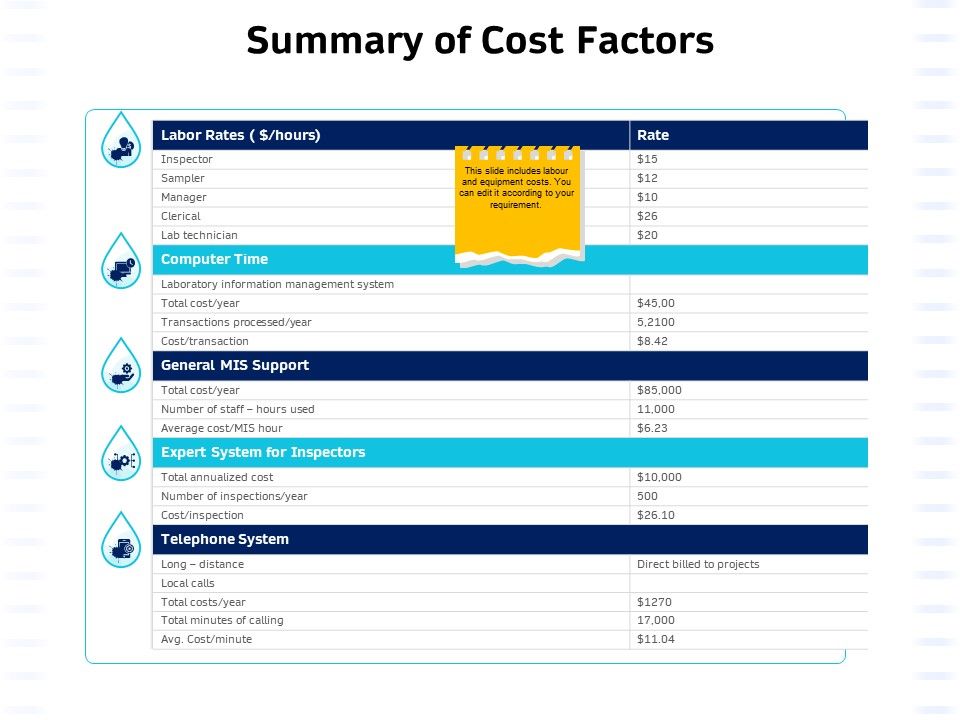 Integrated_Water_Resource_Management_Summary_Of_Cost_Factors_Graphics_PDF_Slide_1.jpg