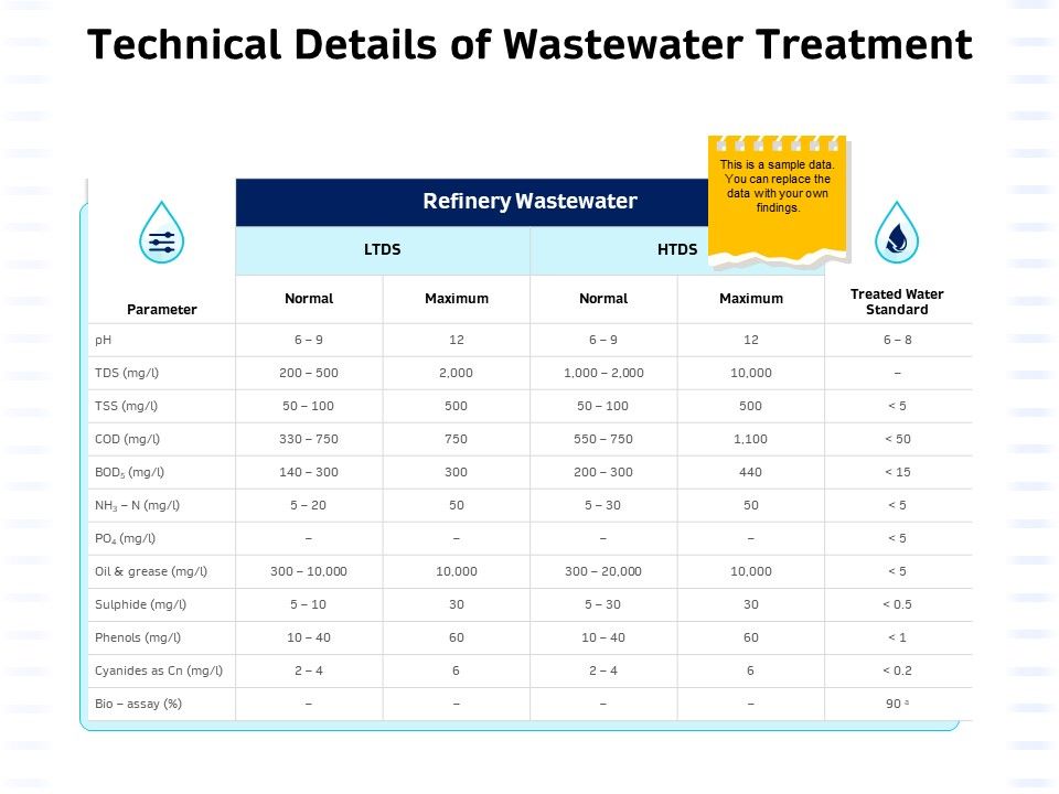 Integrated_Water_Resource_Management_Technical_Details_Of_Wastewater_Treatment_Diagrams_PDF_Slide_1.jpg