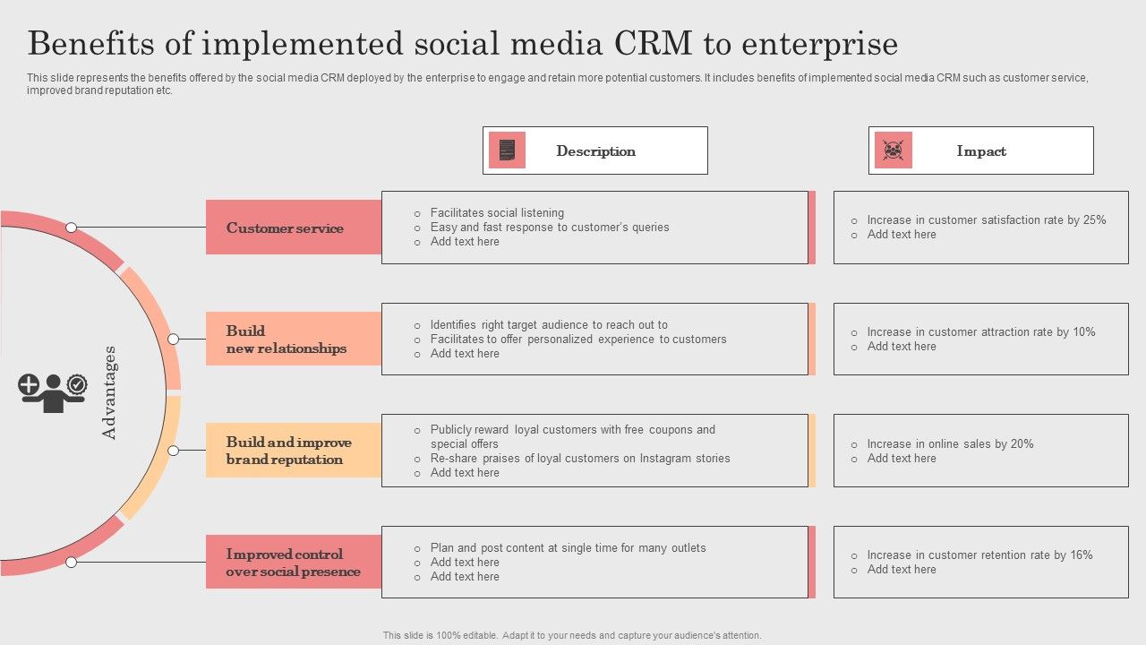 Integrating_CRM_Solution_To_Acquire_Potential_Customers_Benefits_Of_Implemented_Social_Media_CRM_To_Enterprise_Microsoft_PDF_Slide_1.jpg