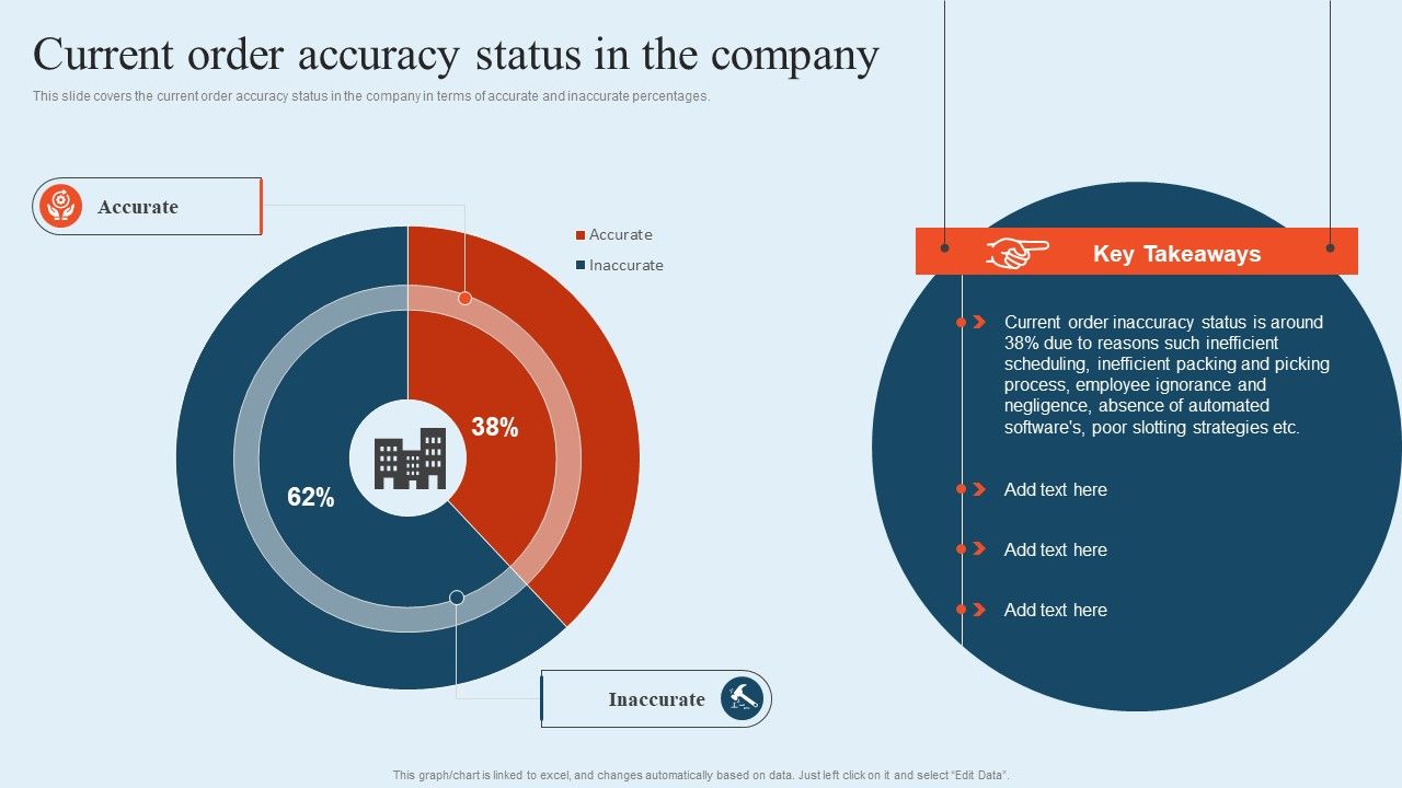 Integrating_Logistics_Automation_Solution_Current_Order_Accuracy_Status_In_The_Company_Ppt_Infographic_Template_Model_PDF_Slide_1.jpg