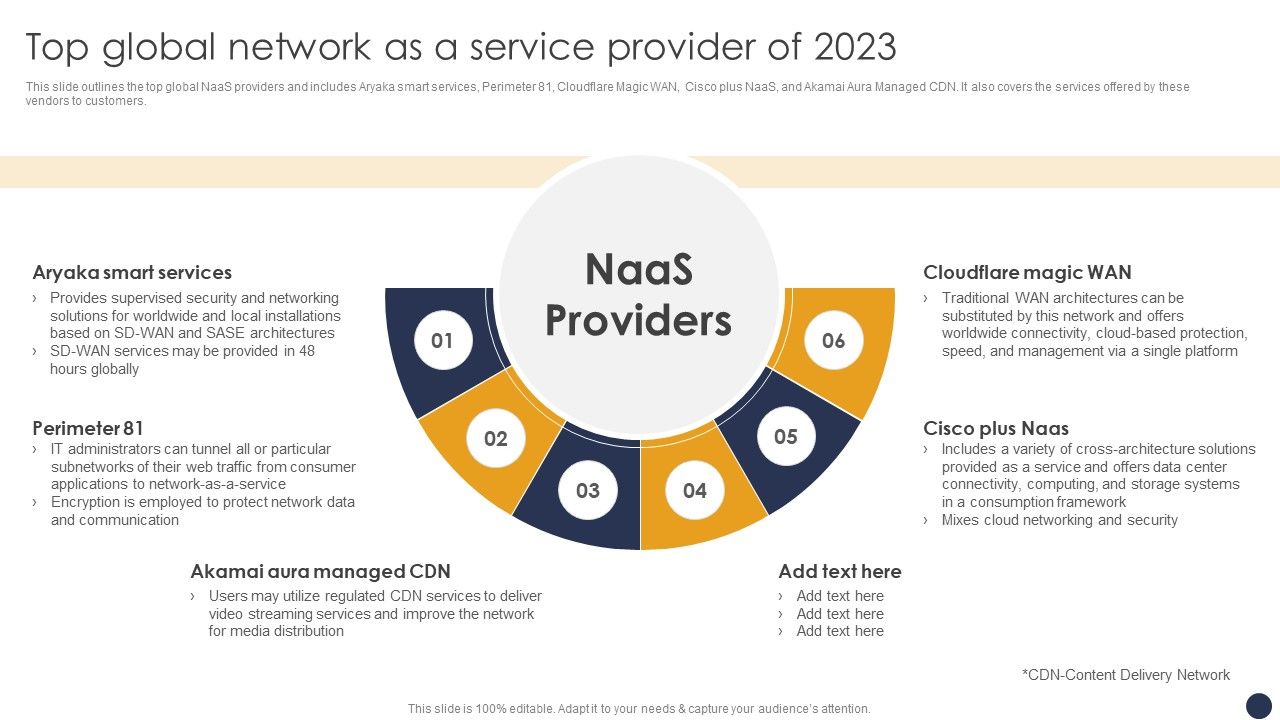 Integrating_Naas_Service_Model_Top_Global_Network_As_A_Service_Provider_Of_2023_Ppt_File_Introduction_PDF_Slide_1.jpg