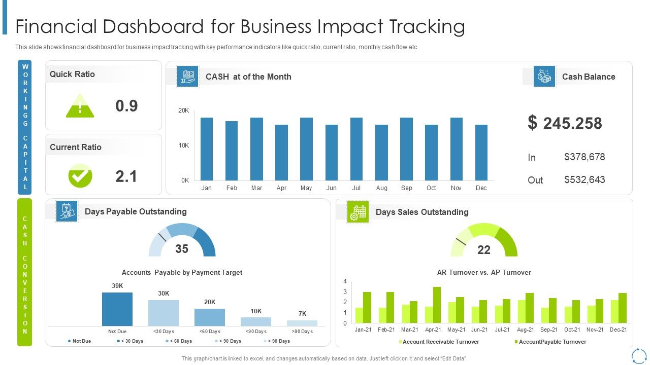 Internal_And_External_Business_Environment_Analysis_Financial_Dashboard_For_Business_Impact_Tracking_Formats_PDF_Slide_1.jpg