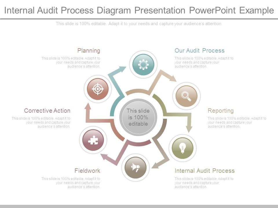 Internal_Audit_Process_Diagram_Presentation_Powerpoint_Example_1.jpg