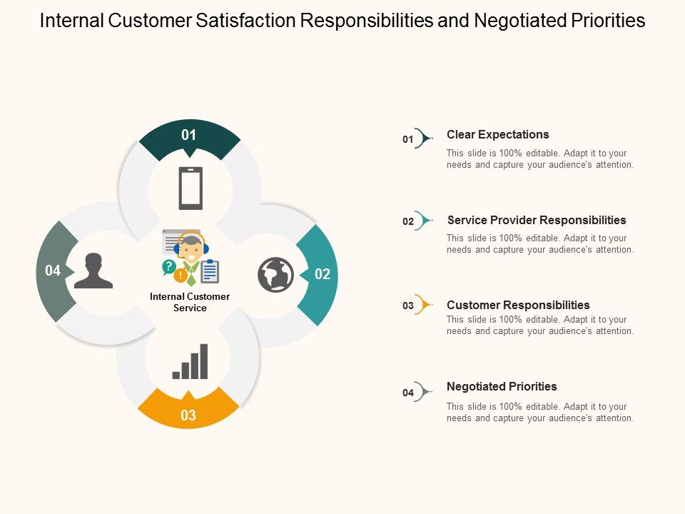 Internal_Customer_Satisfaction_Responsibilities_And_Negotiated_Priorities_Ppt_PowerPoint_Presentation_Infographics_Aids_Slide_1.jpg