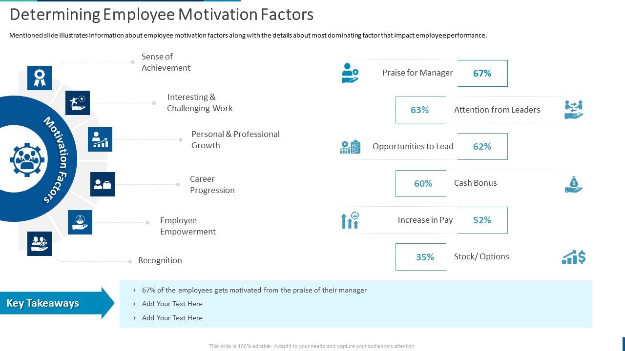 Internal_Employee_Succession_Determining_Employee_Motivation_Factors_Brochure_PDF_Slide_1.jpg