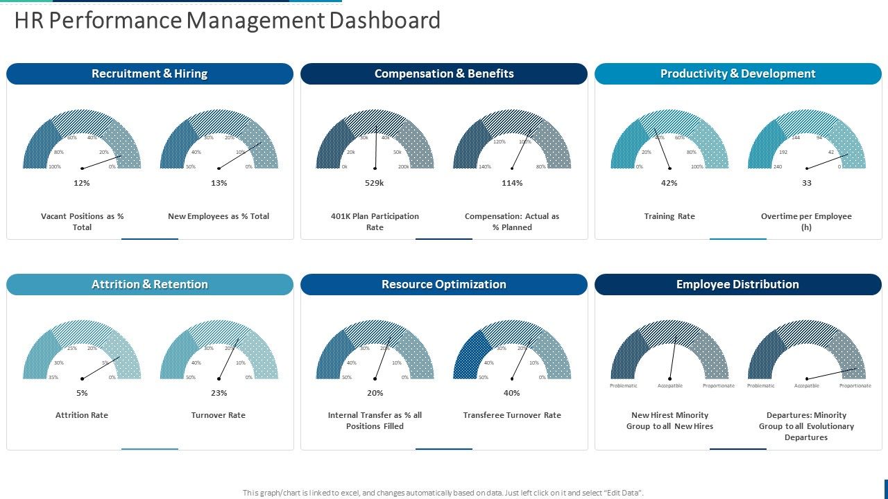 Internal_Employee_Succession_HR_Performance_Management_Dashboard_Guidelines_PDF_Slide_1.jpg