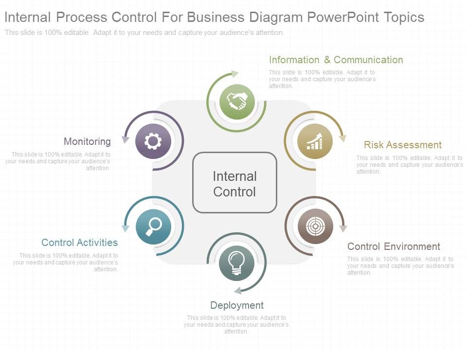Internal_Process_Control_For_Business_Diagram_Powerpoint_Topics_1.jpg