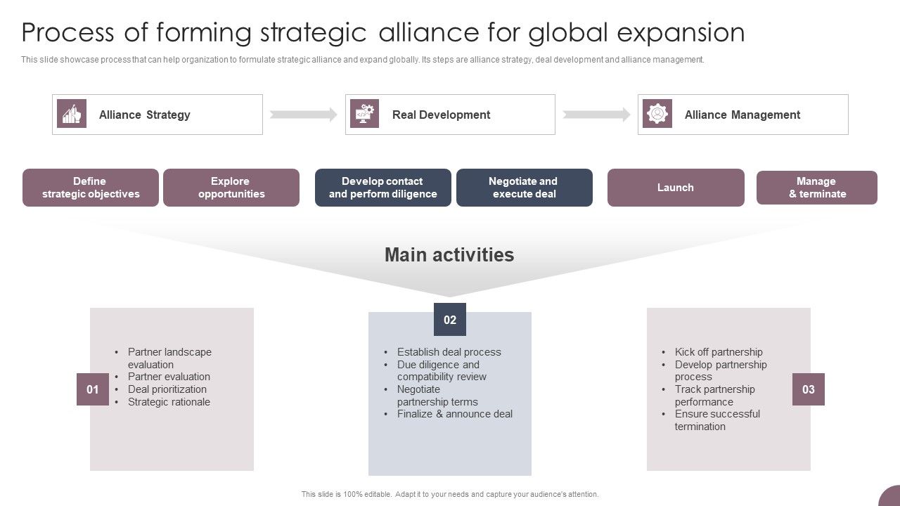 International_Business_Extension_Process_Of_Forming_Strategic_Alliance_For_Global_Expansion_Guidelines_PDF_Slide_1.jpg
