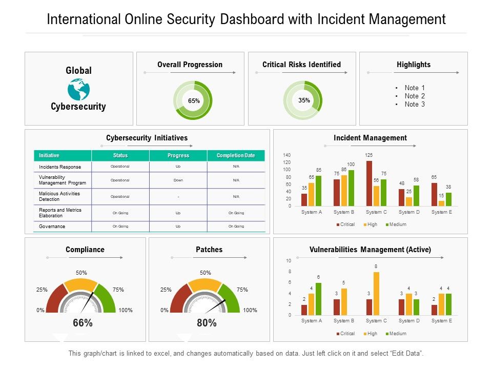 International_Online_Security_Dashboard_With_Incident_Management_Ppt_PowerPoint_Presentation_File_Background_PDF_Slide_1.jpg