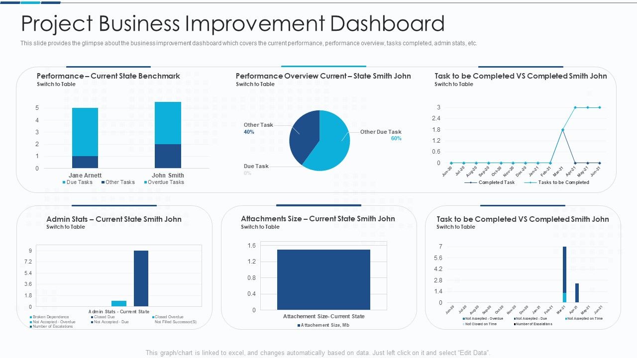 Introduction_To_IT_Project_Development_Project_Business_Improvement_Dashboard_Inspiration_PDF_Slide_1.jpg