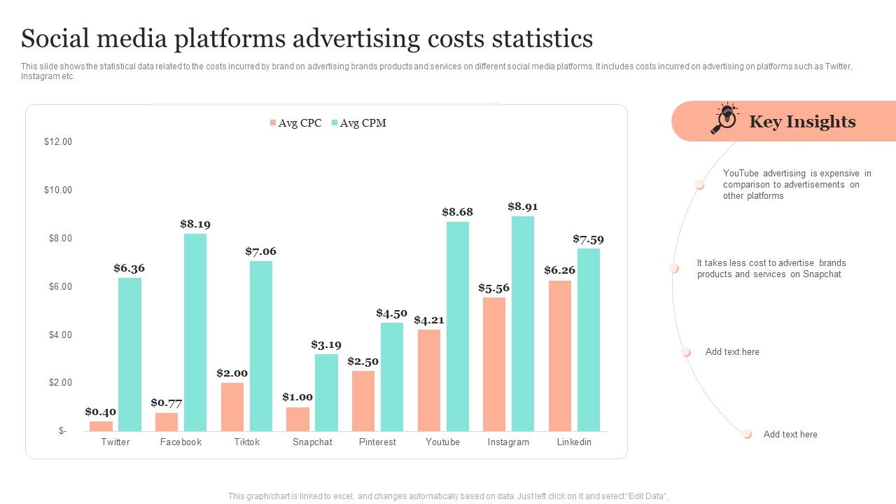 Introduction_To_Social_Media_Marketing_Social_Media_Platforms_Advertising_Costs_Statistics_Designs_PDF_Slide_1.jpg