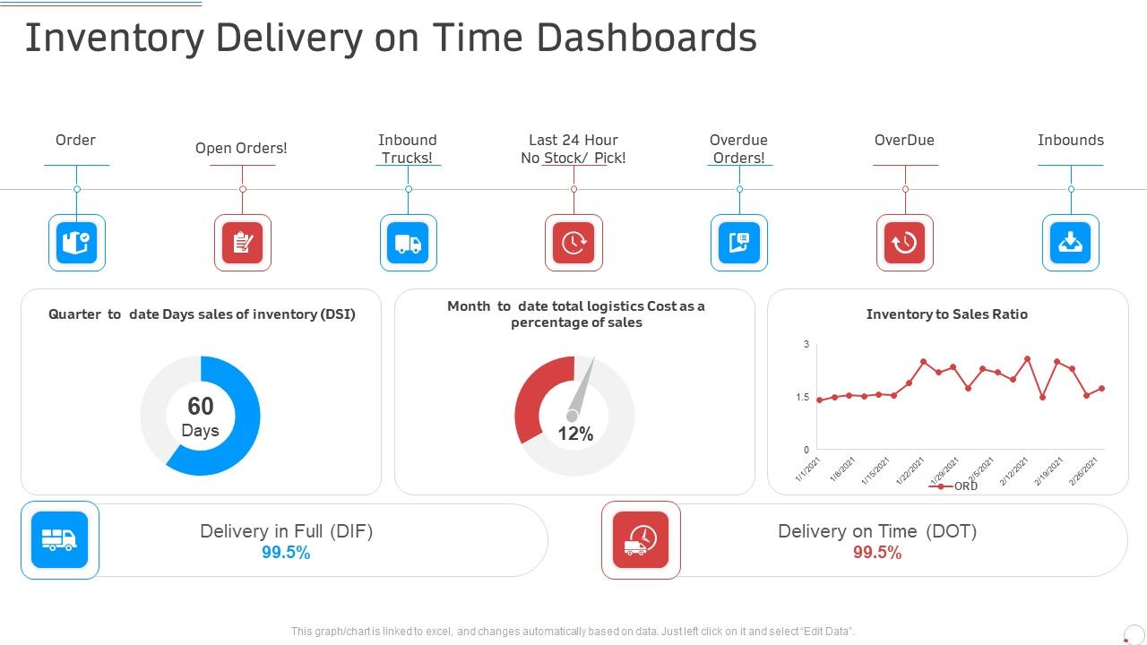 Inventory_Delivery_On_Time_Dashboards_Manufacturing_Control_Ppt_Summary_Ideas_PDF_Slide_1.jpg
