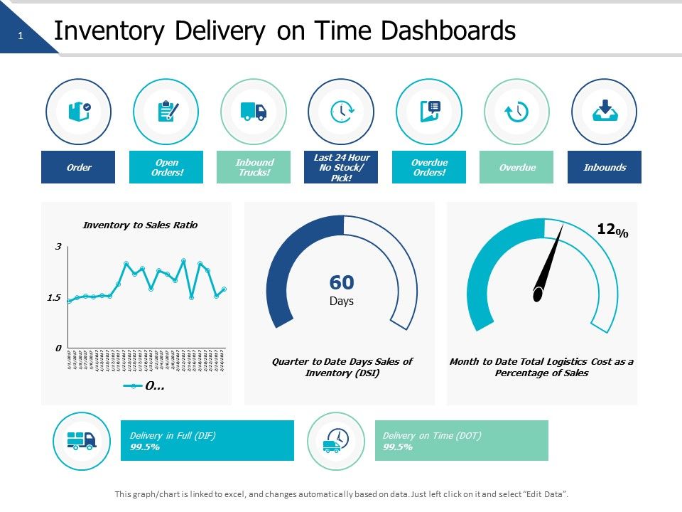 Inventory_Delivery_On_Time_Dashboards_Ppt_PowerPoint_Presentation_Icon_Template_Slide_1.jpg
