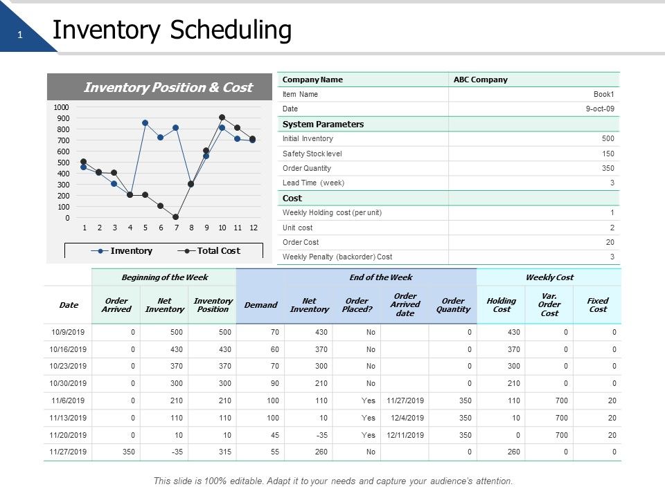 Inventory_Scheduling_Planning_Ppt_PowerPoint_Presentation_Show_Demonstration_Slide_1.jpg