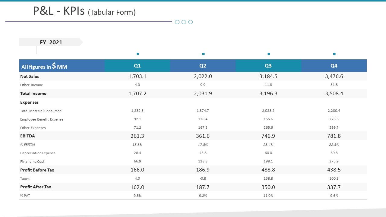 Investigation_For_Business_Procurement_Pandl_Kpis_Tabular_Form_Ppt_Slides_Information_PDF_Slide_1.jpg