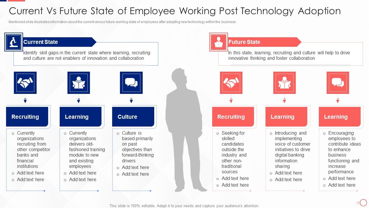Investing_In_Tech_Innovation_Current_Vs_Future_State_Of_Employee_Working_Post_Technology_Structure_PDF_Slide_1.jpg