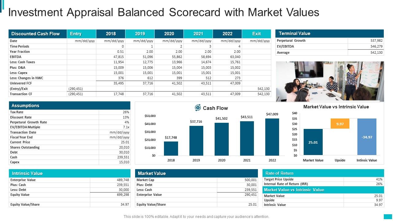 Investment_Appraisal_Balanced_Scorecard_With_Market_Values_Slides_PDF_Slide_1.jpg