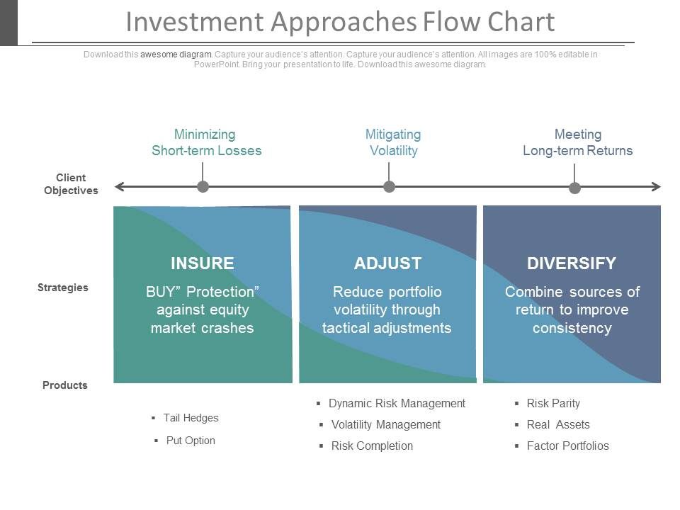 Investment_Approaches_Flow_Chart_Ppt_Slides_1.jpg
