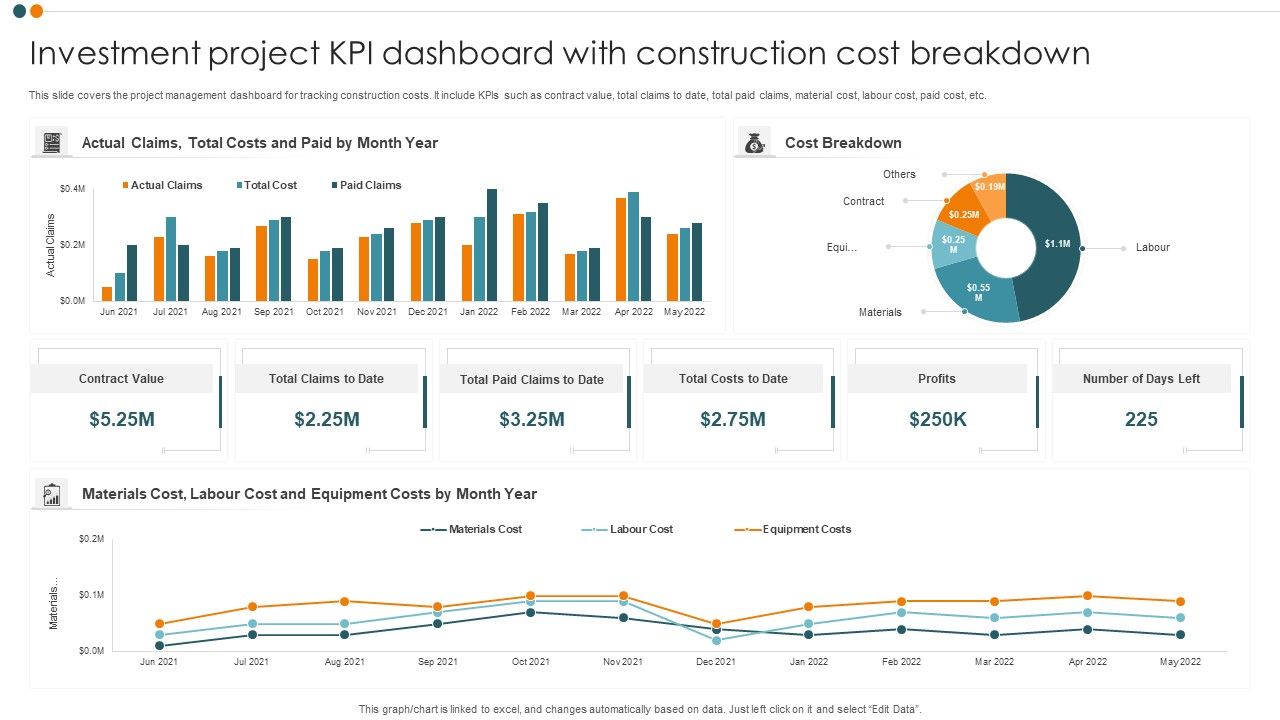 Investment_Project_KPI_Dashboard_With_Construction_Cost_Breakdown_Professional_PDF_Slide_1.jpg