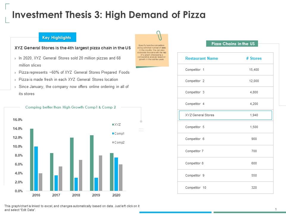 Investment_Thesis_Of_Small_Retail_Business_Investment_Thesis_3_High_Demand_Of_Pizza_Background_PDF_Slide_1.jpg