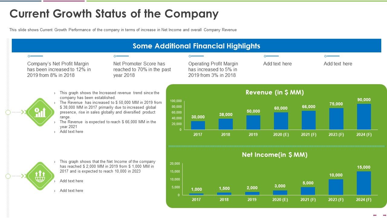 Investor_Deck_To_Increase_Grant_Funds_From_Public_Corporation_Current_Growth_Status_Of_The_Company_Ideas_PDF_Slide_1.jpg