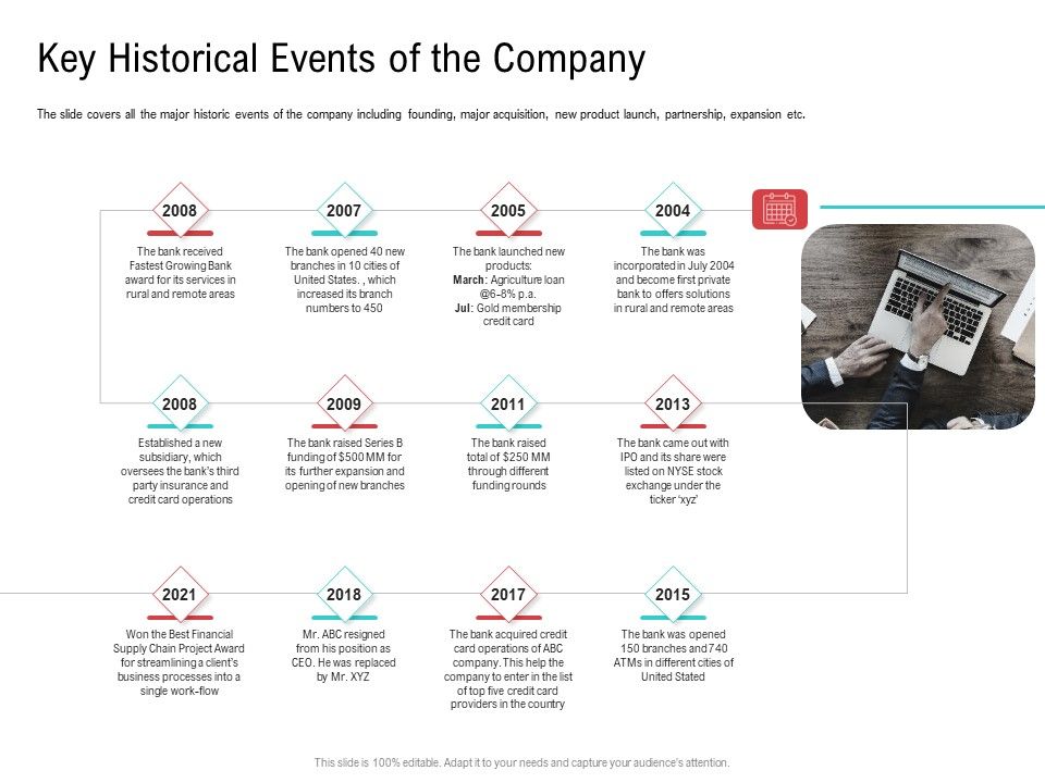 Investor_Pitch_Deck_Collect_Funding_Spot_Market_Key_Historical_Events_Of_The_Company_Topics_PDF_Slide_1.jpg