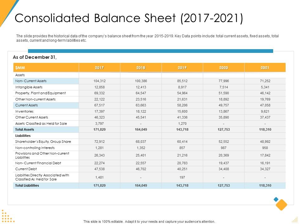 Investor_Pitch_Deck_Post_Market_Financing_Consolidated_Balance_Sheet_2017_To_2021_Brochure_PDF_Slide_1.jpg