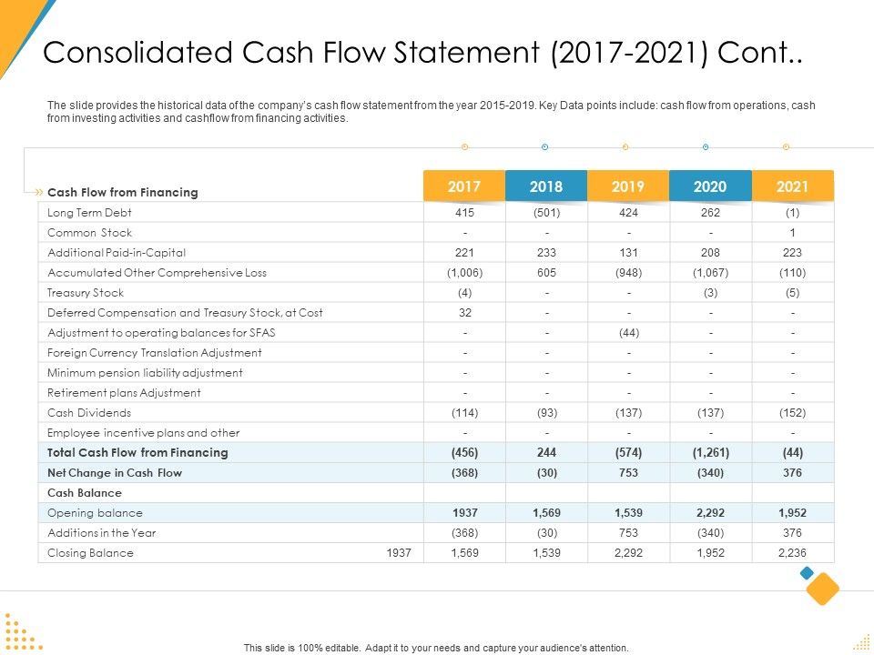 Investor_Pitch_Deck_Post_Market_Financing_Consolidated_Cash_Flow_Statement_2017_To_2021_Cont_Diagrams_PDF_Slide_1.jpg