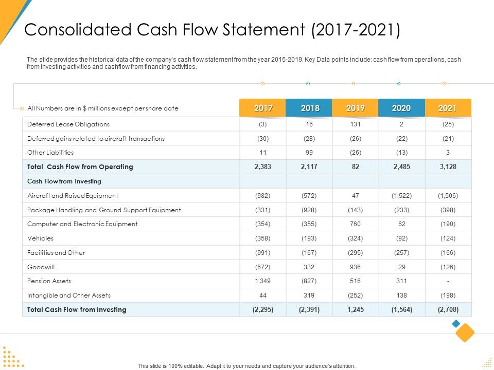 Investor_Pitch_Deck_Post_Market_Financing_Consolidated_Cash_Flow_Statement_2017_To_2021_Ideas_PDF_Slide_1.jpg