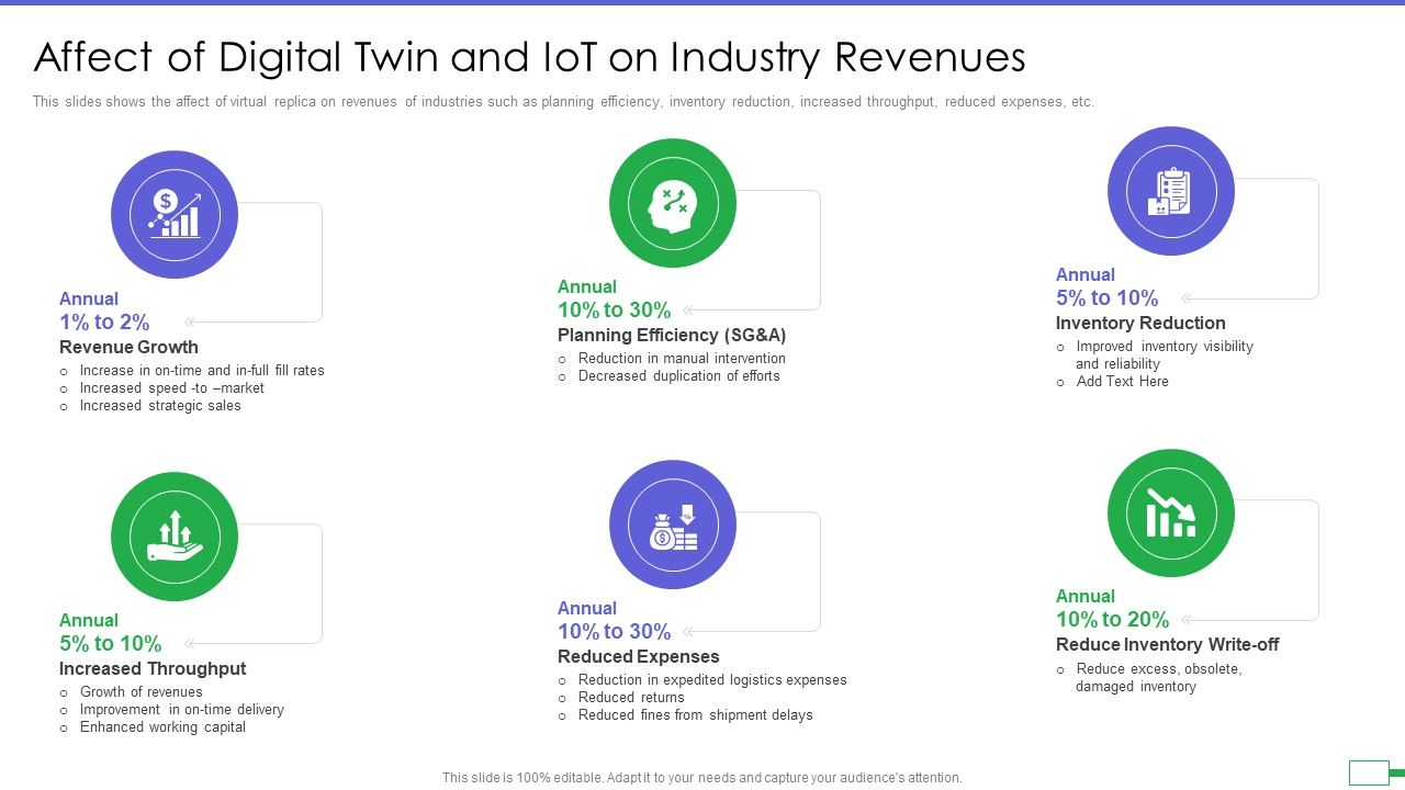 Iot_And_Digital_Twin_To_Reduce_Costs_Post_Covid_Affect_Of_Digital_Twin_And_Iot_On_Industry_Revenues_Brochure_PDF_Slide_1.jpg