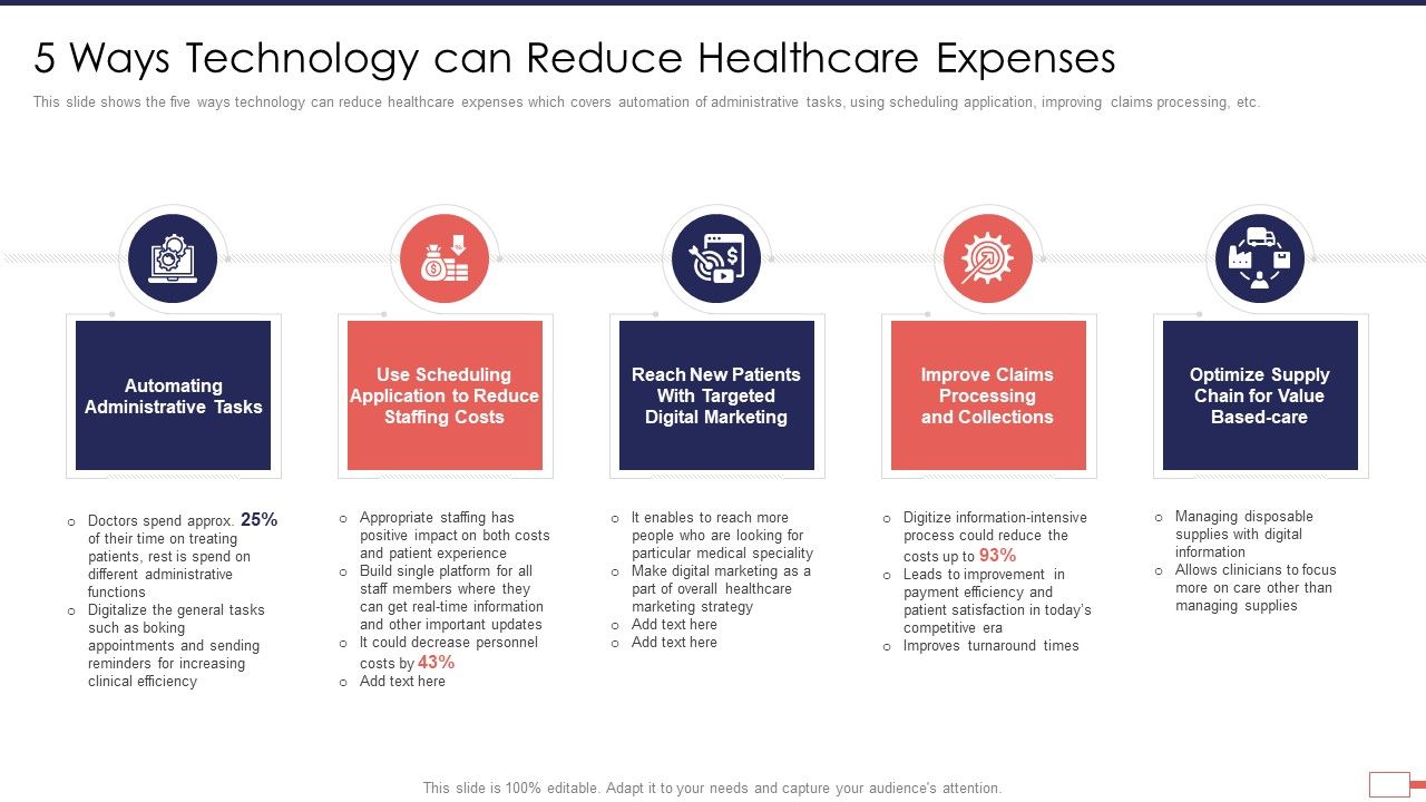 Iot_Digital_Twin_Technology_Post_Covid_Expenditure_Management_5_Ways_Technology_Can_Reduce_Healthcare_Expenses_Summary_PDF_Slide_1.jpg