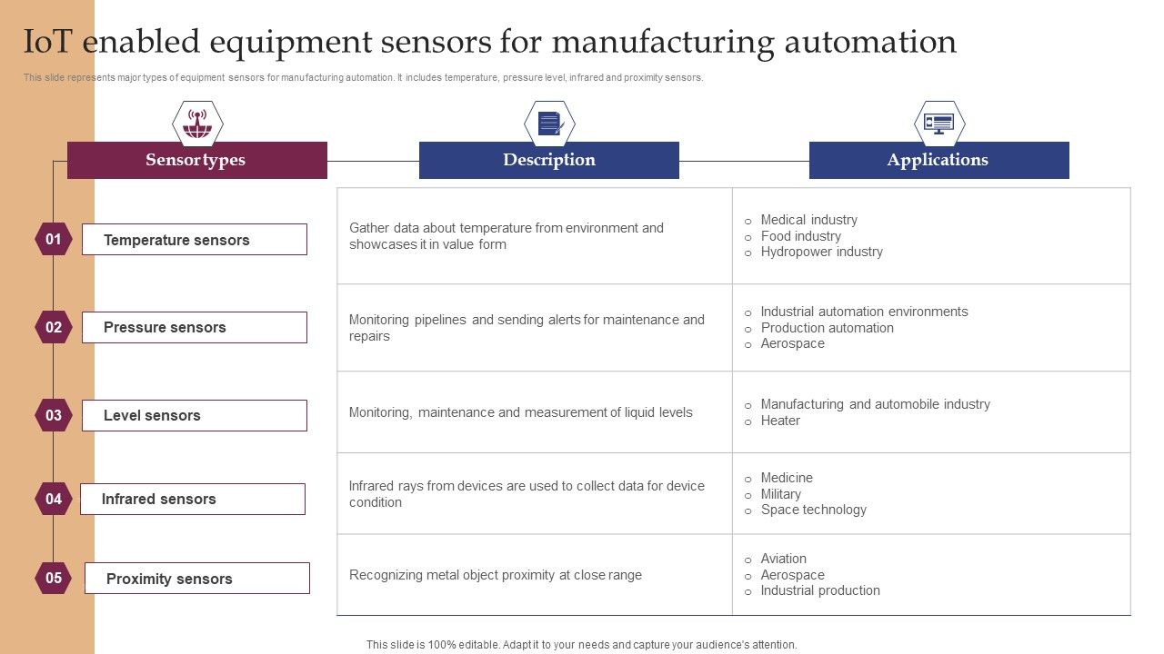 Iot_Enabled_Equipment_Sensors_For_Manufacturing_Automation_Inspiration_PDF_Slide_1.jpg