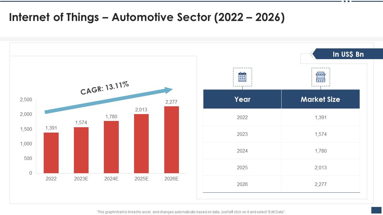 Iot_Industrial_Report_Summary_Internet_Of_Things_Automotive_Sector_2022_2026_Demonstration_PDF_Slide_1.jpg