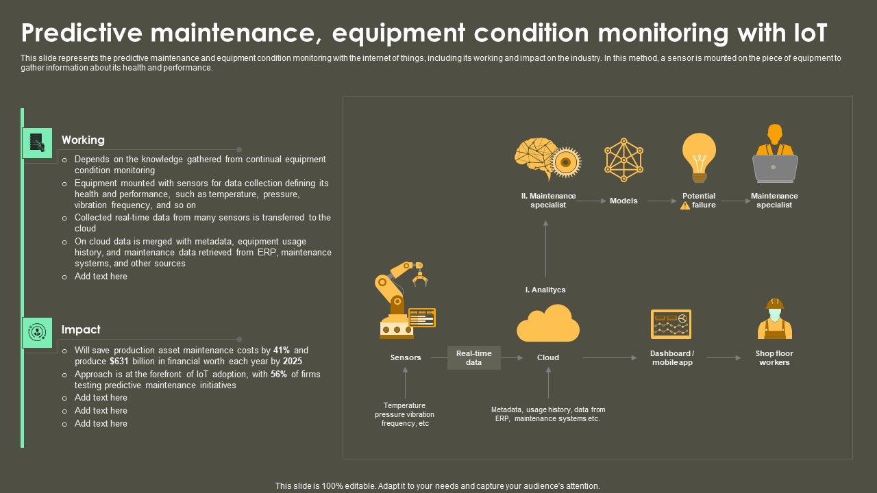Iot_Integration_In_Manufacturing_Predictive_Maintenance_Equipment_Condition_Monitoring_With_Iot_Brochure_PDF_Slide_1.jpg