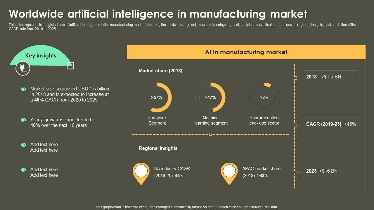 Iot_Integration_In_Manufacturing_Worldwide_Artificial_Intelligence_In_Manufacturing_Market_Formats_PDF_Slide_1.jpg