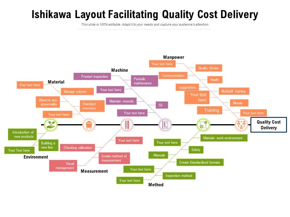 Ishikawa_Layout_Facilitating_Quality_Cost_Delivery_Ppt_PowerPoint_Presentation_Model_Slideshow_PDF_Slide_1.jpg