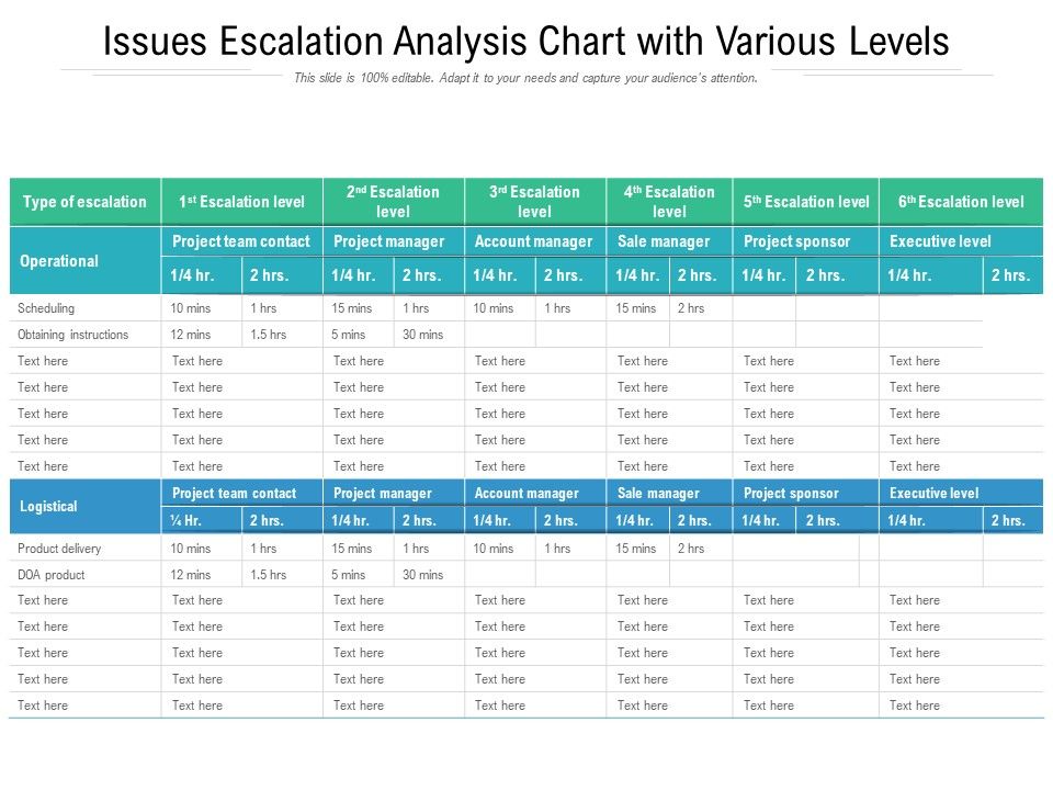 Issues_Escalation_Analysis_Chart_With_Various_Levels_Ppt_PowerPoint_Presentation_Gallery_Slideshow_PDF_Slide_1.jpg