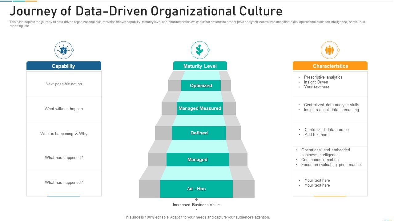 Journey_Of_Data_Driven_Organizational_Culture_Sample_PDF_Slide_1.jpg