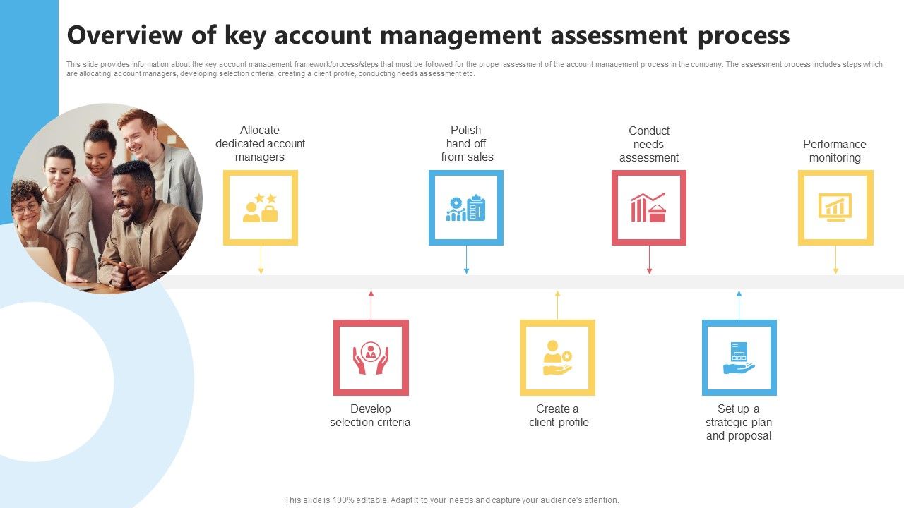 KAM_Evaluation_Procedure_In_The_Organization_Overview_Of_Key_Account_Sample_PDF_Slide_1.jpg