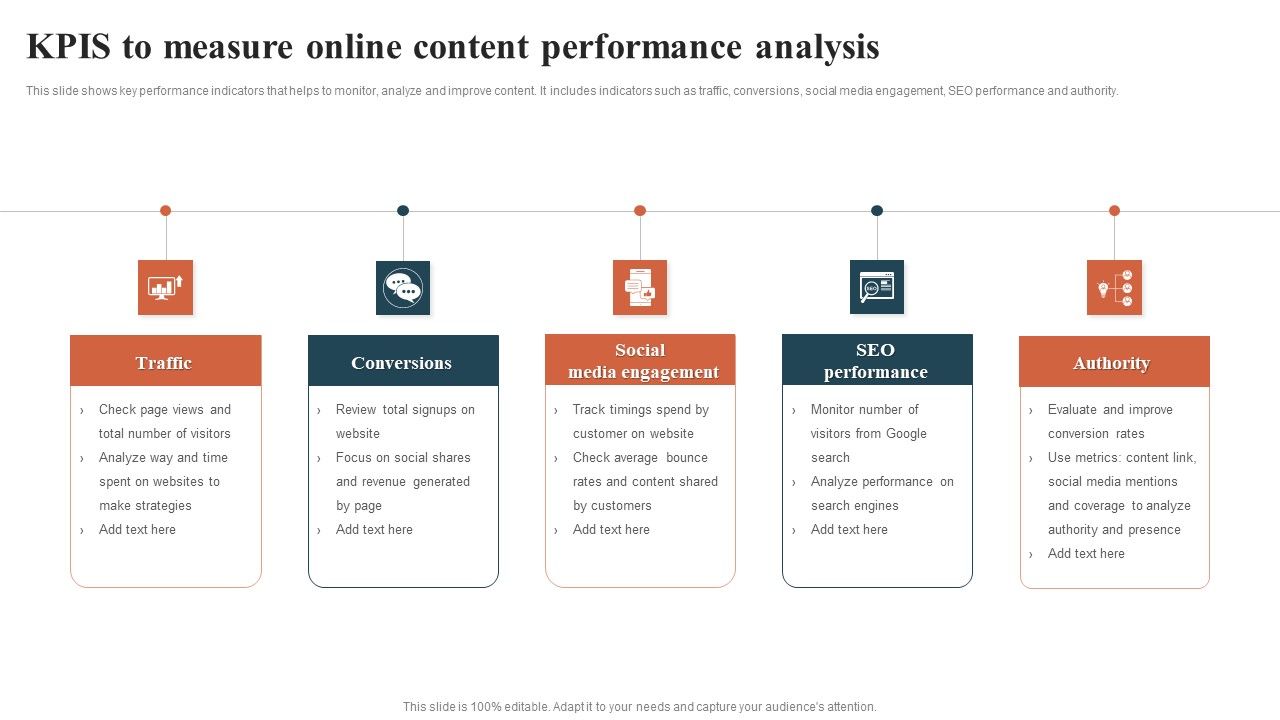 KPIS_To_Measure_Online_Content_Performance_Analysis_Template_PDF_Slide_1.jpg